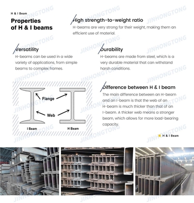 Q235/Q345/ST37-2/ST52/Q420/Q460/S235JR/S275JR/S355JR 許容量 ±1% 建築用材料 熱巻き鋼Hビーム